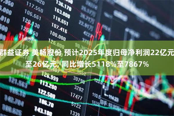 群益证券 美畅股份 预计2025年度归母净利润22亿元至26亿元, 同比增长5118%至7867%